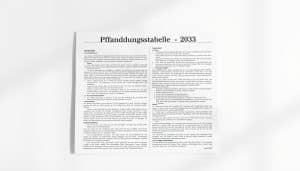 Mehr Selbstbehalt durch neue Pfändungstabelle